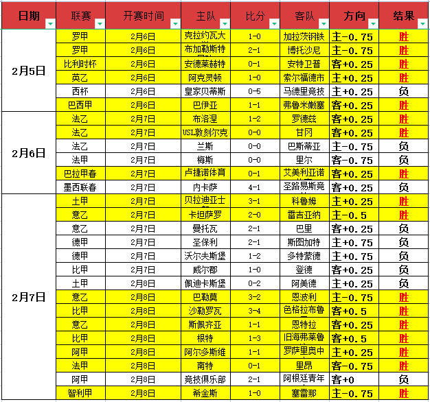 北京德比客,场连胜六场,霸主地位稳,千亿体育官网,千亿体育平台,千亿体育链接,千亿体育官方