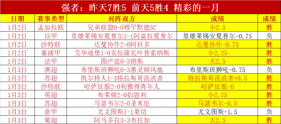 巴萨觊觎利,物浦射手伊,萨克,千亿体育官网,千亿体育平台,千亿体育链接,千亿体育官方