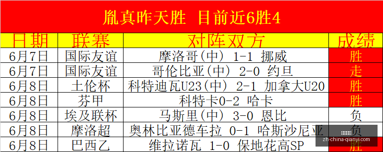 升级攻略,周计划净赚,战意升级指,千亿体育官网,千亿体育App,千亿体育直播,千亿体育娱乐,千亿体育平台