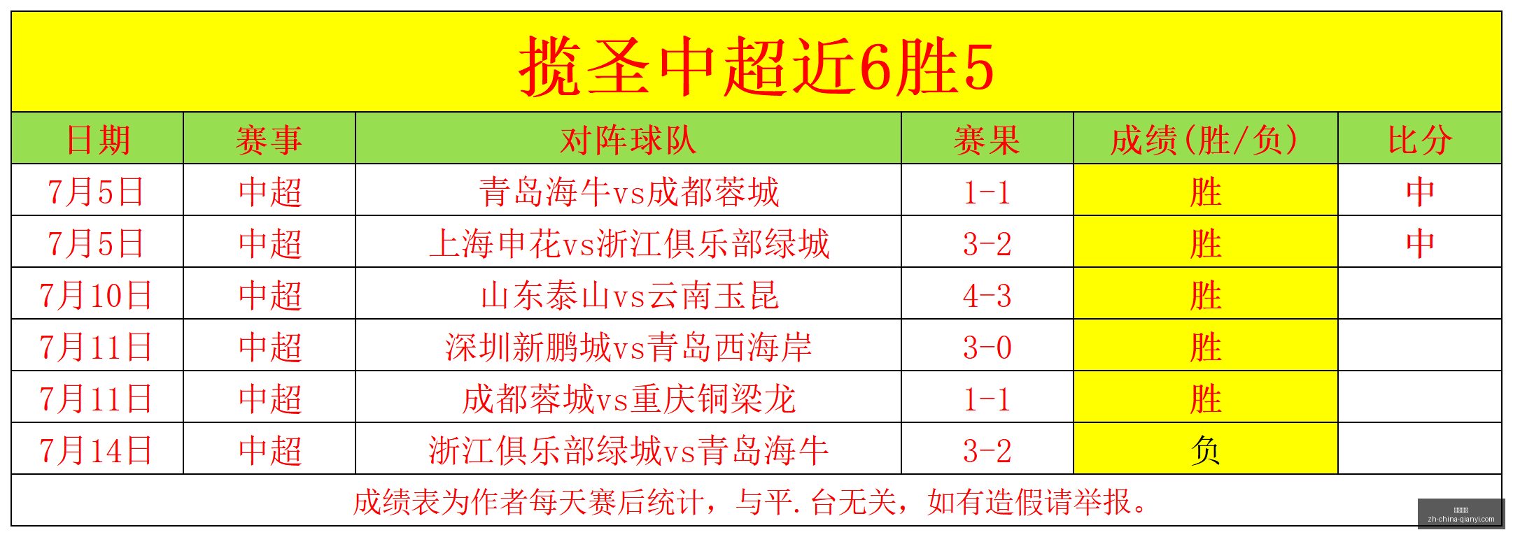 赛季精彩回,连续,这场对决胜,千亿体育官网,千亿体育App,千亿体育直播,千亿体育娱乐,千亿体育平台