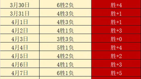 《The Mummy 4》提前至2027年上映，《Miami Vice '85》延期至2028年