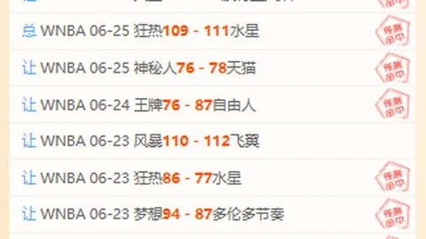 19天提升8分秘诀：理论与实践的惊人差距
